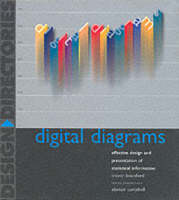 Digital Diagrams